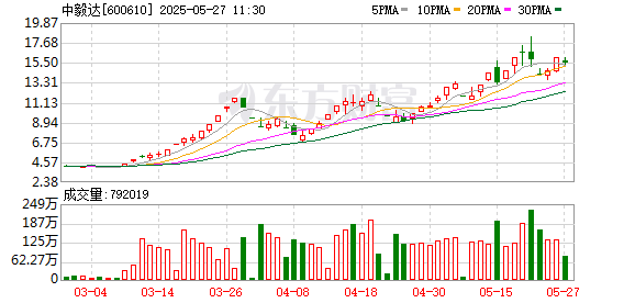 排名前10的证券公司 中毅达：如后续股票交易进一步出现重大异常 公司将依规申请停牌核查