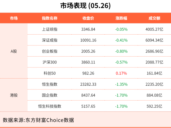 配资网前十名 5月26日东方财富财经晚报（附新闻联播）
