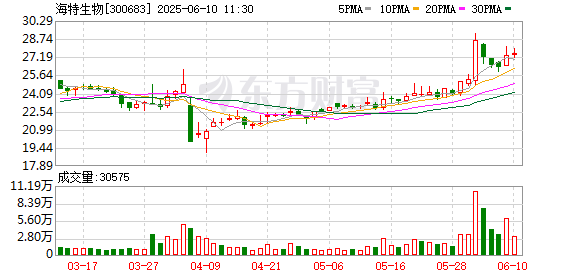 靠谱的股票配资平台 海特生物：关于参加湖北辖区上市公司2025年投资者网上集体接待日活动的公告