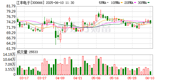 在线配资知识平台 江丰电子：2025年第二次临时股东会决议公告