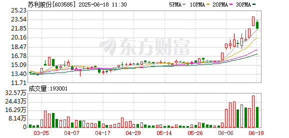 股市配资风云 苏利股份:股票交易异常波动公告